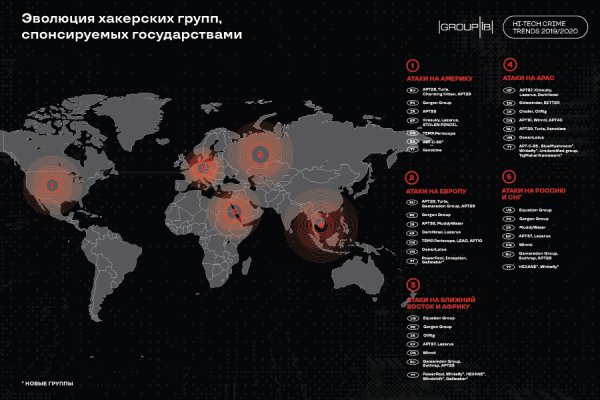 darknet market