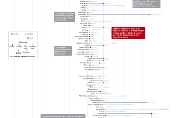 darknet market links