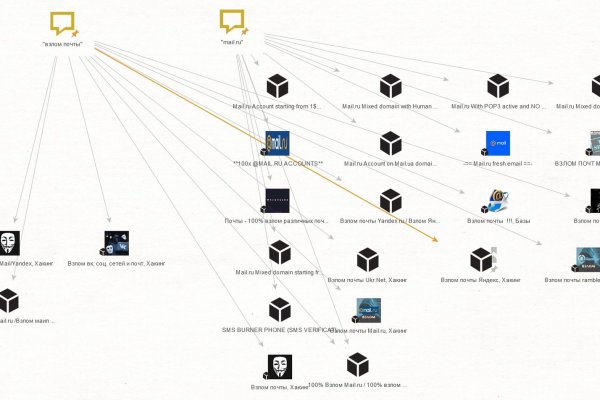 darknet market lists