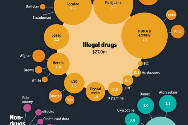tor drug market